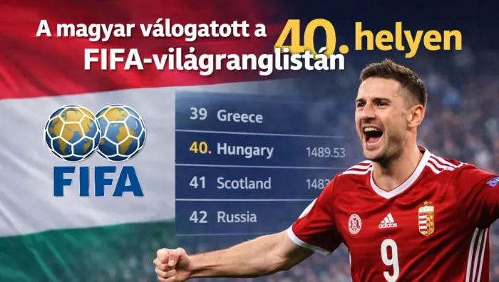 Előrébb lépett a magyar válogatott a világranglistán