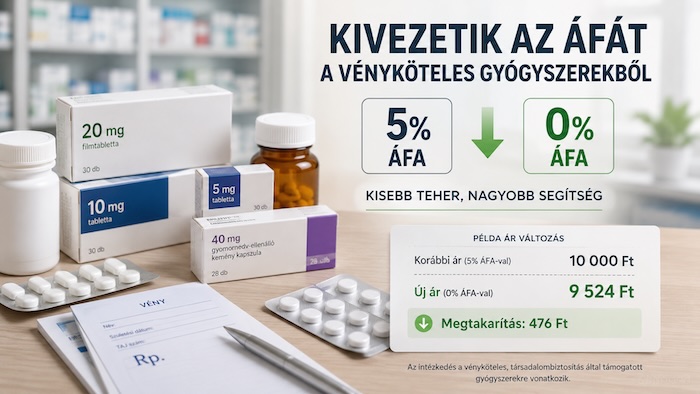 Látványos bejelentés, szerényebb áresés: ennyit ér a gyógyszeráfa eltörlése Látványos bejelentés, szerényebb áresés: ennyit ér a gyógyszeráfa eltörlése