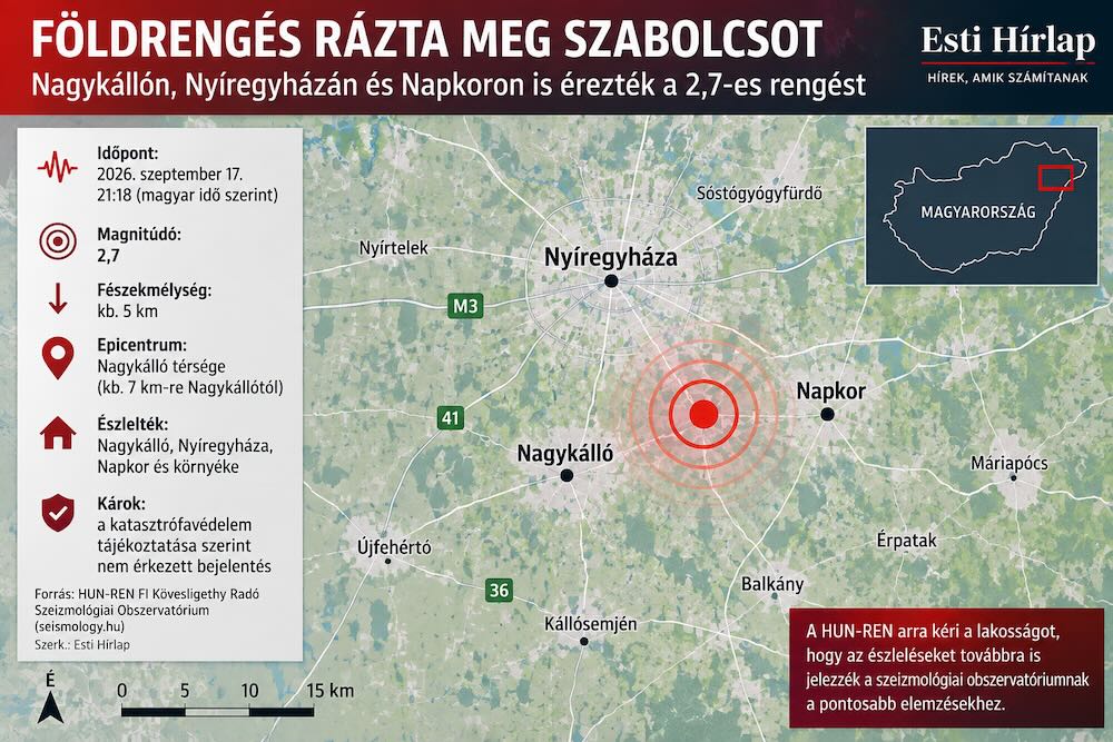 Megmozdult a föld Szabolcsban – Nagykállón, Nyíregyházán és Napkoron is érezték a rengést Megmozdult a föld Szabolcsban – Nagykállón, Nyíregyházán és Napkoron is érezték a rengést