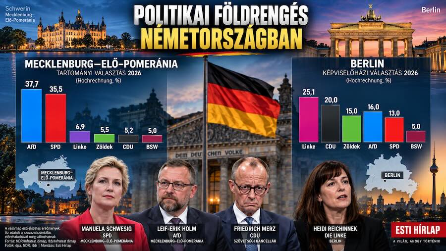 Politikai földrengés Németországban: történelmi vereséget szenvedett a CDU, Mecklenburgban az AfD, Berlinben a Linke nyert Politikai földrengés Németországban: történelmi vereséget szenvedett a CDU, Mecklenburgban az AfD, Berlinben a Linke nyert